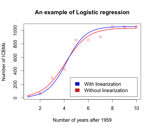 logistic regression r studio