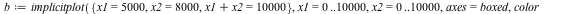 b := implicitplot({x1 = 5000, x2 = 8000, `+`(x1, x2) = 10000}, x1 = 0 .. 10000, x2 = 0 .. 10000, axes = boxed, color = red); -1