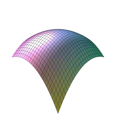Plot_2d